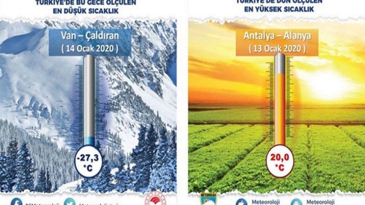 Türkiye'nin en soğuk yeri Çaldıran!...