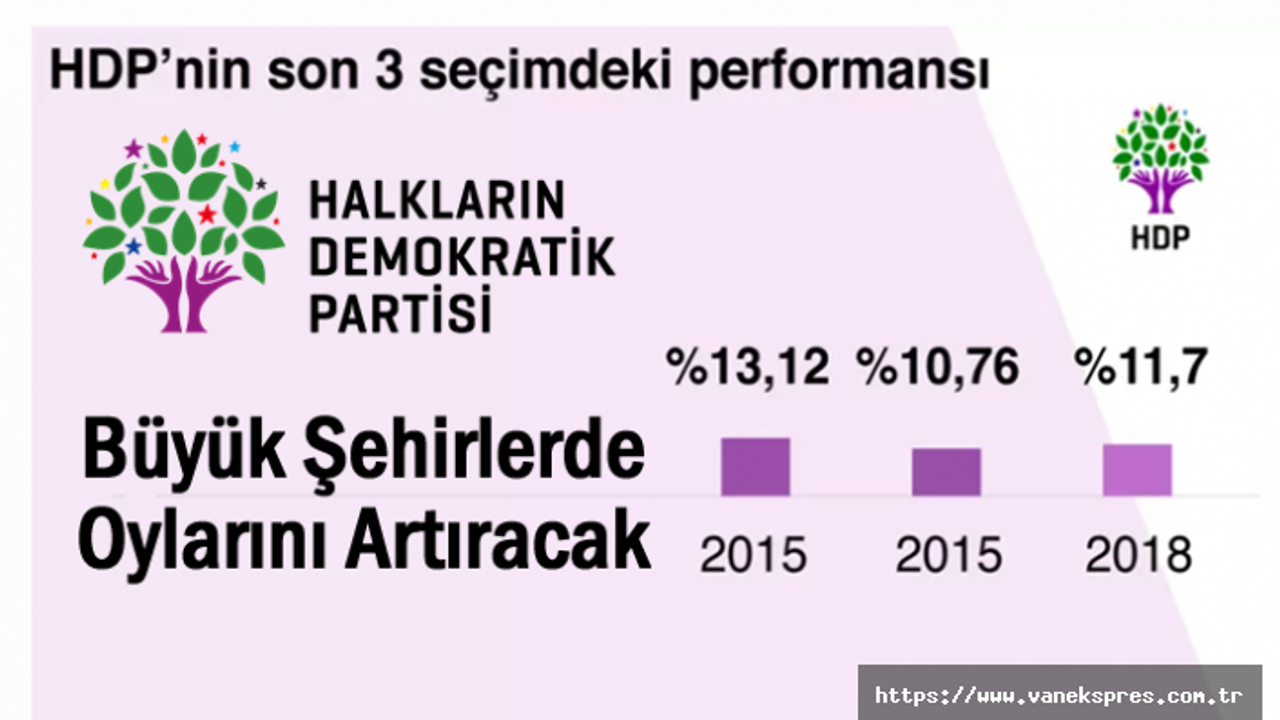 HDP Van ve Büyükşehirlerde Oylarını Artıracak