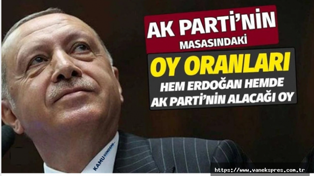AK Parti Anketinde: Erdoğan 55'in, AK Parti 45'in üzerinde