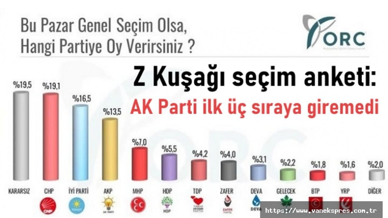 Z Kuşağı seçim anketi: AK Parti 4. sırada yer aldı