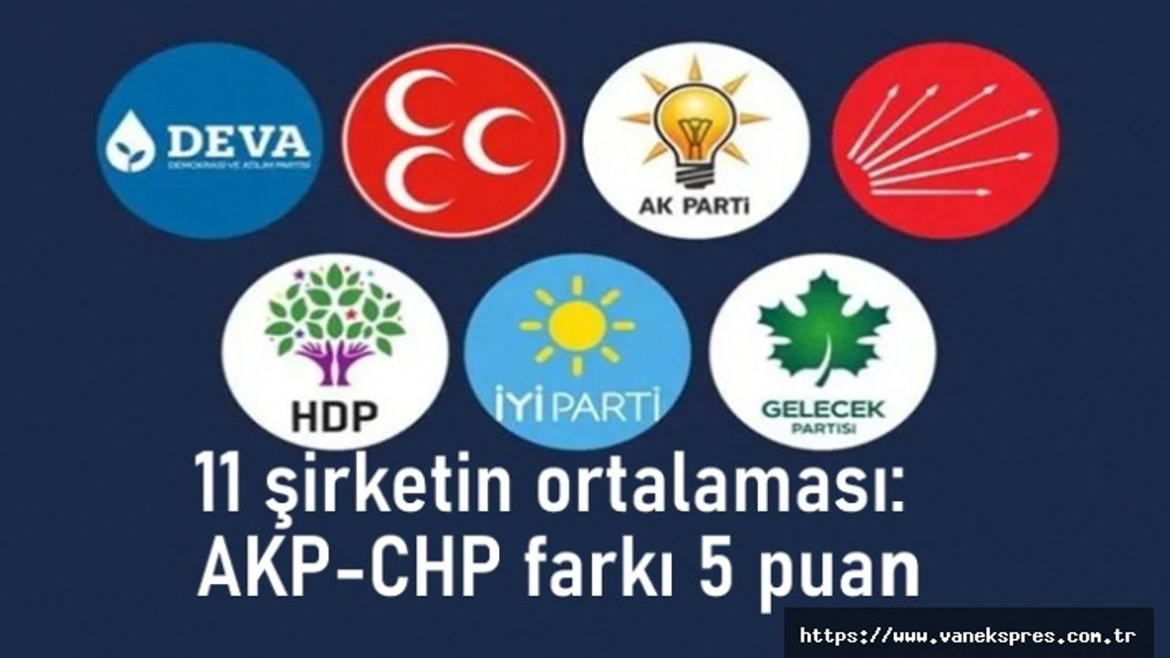 11 şirketin ortalaması: AKP-CHP farkı 5 puan