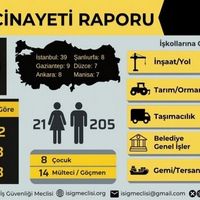 GÜNDEM
