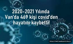 TUİK açıkladı Van’da 469 kişi covid’den öldü