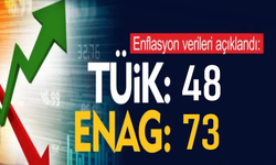 Enflasyon oranları açıklandı: ENAG yüzde 73.88 TÜİK yüzde 48.73