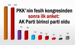 Fesih kongresinden sonra ilk anket: AK Parti birinci parti oldu