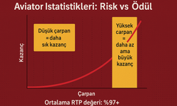 Aviator Oyunu Oynamak İçin Giriş Yap: En Heyecanlı Casino Deneyimi