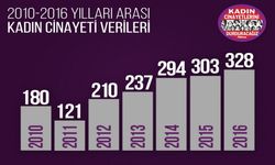 10 yıllık ‘Aile Yılı’ strateji raporu....
