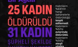 Temmuz 2026'da 25 kadın katledildi