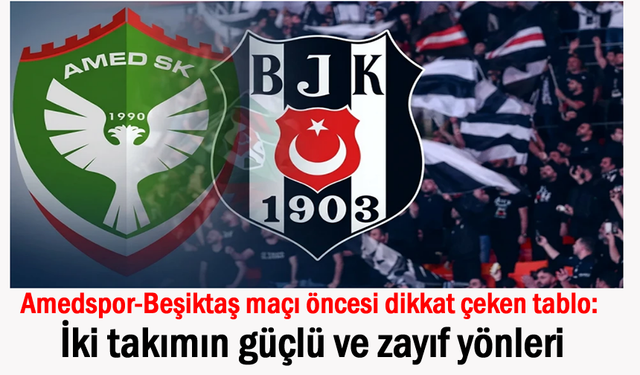 Amedspor-Beşiktaş maçı öncesi dikkat çeken tablo