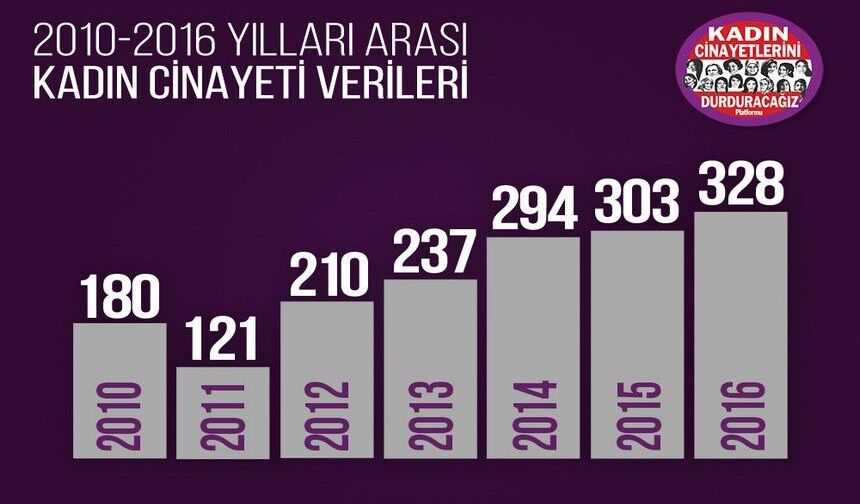 10 yıllık ‘Aile Yılı’ strateji raporu....