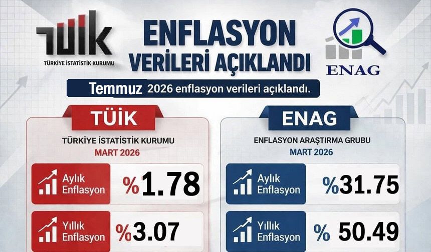 TÜİK ve ENAG enflasyon verilerini açıkladı